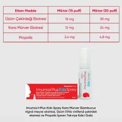 Imumax Plus Kıds Sprey 20 ml