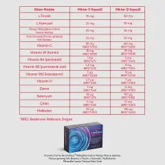 Imuneks Farma Be Limitless Multivitamin 60 Kapsül