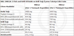 Nbl Omega 3 Balık ve Krill Yağı 50 Yumuşak Kapsül
